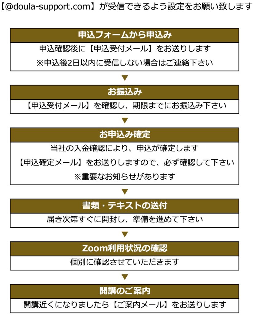 申込から受講までの流れ